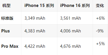 新城苹果16维修分享iPhone16/Pro系列机模再曝光