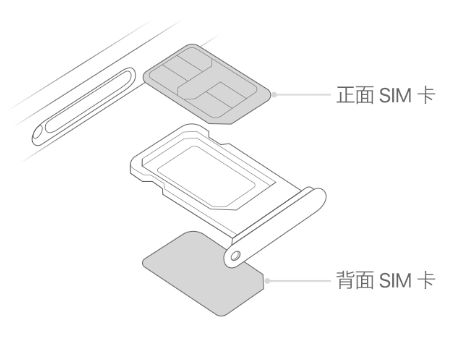 新城苹果15维修分享iPhone15出现'无SIM卡'怎么办