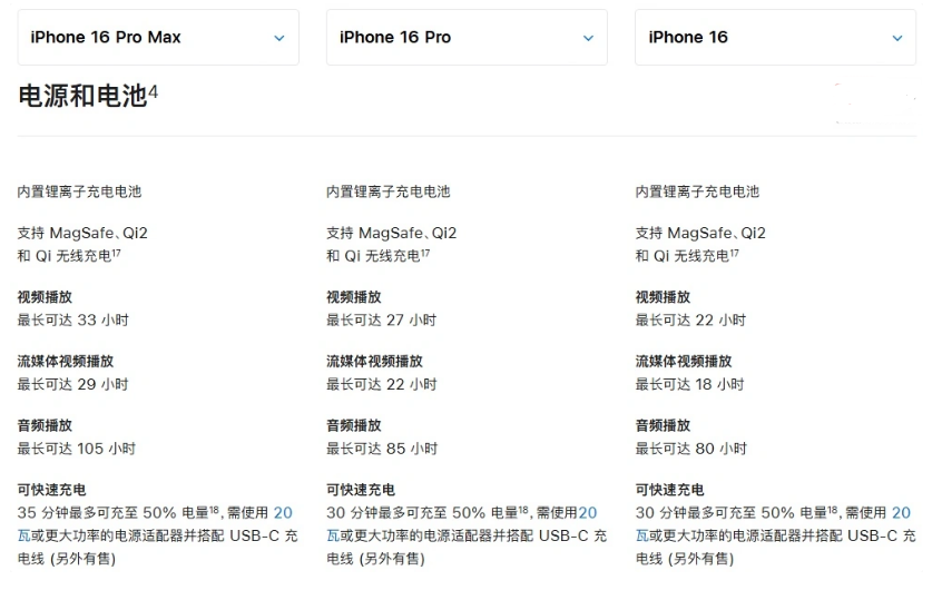 新城苹果手机维修分享 iPhone 16 目前实测充电峰值功率不超过 39W 